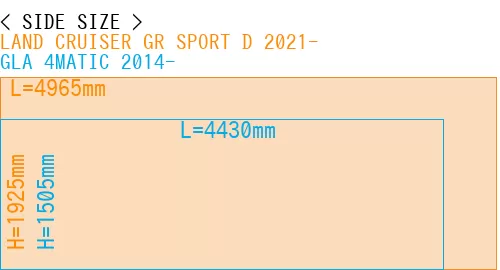 #LAND CRUISER GR SPORT D 2021- + GLA 4MATIC 2014-